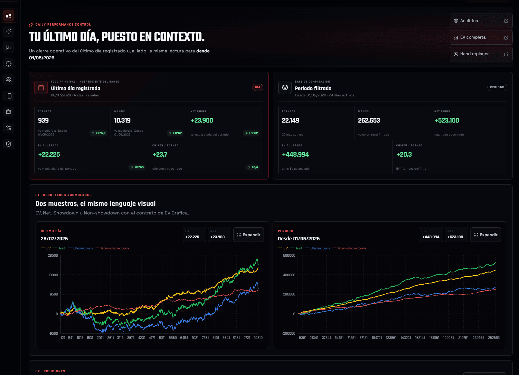 Dashboard real de Matrix con resultados del periodo, evolución y rentabilidad por posiciones