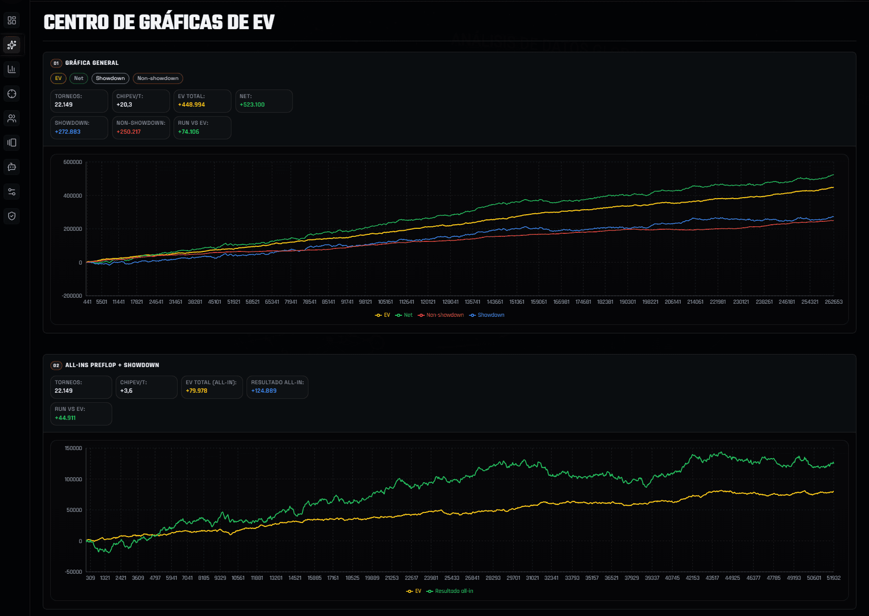 Interfaz real de EV Graph de Matrix para Spin & Go